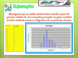 Ejemplo
    Supongamos que un médico dietista desea estudiar el peso de
  personas adultas de sexo masculino y recopila una gran cantidad
  de datos midiendo el peso en kilogramos de sus pacientes varones:
Intervalos   Nº Pacientes
             (Frecuencia)
<50          0
50-55        0
55-60        1
60-65        17
65-70        48
70-75        70
75-80        32
80-85        28
85-90        16
90-95        0
95-100       3
100-105      0
105-110      0
>110         1
 