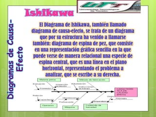 Diagramas de Causa-   Ishikawa
                           El Diagrama de Ishikawa, también llamado
                       diagrama de causa-efecto, se trata de un diagrama
                           que por su estructura ha venido a llamarse
                       también: diagrama de espina de pez, que consiste
                         en una representación gráfica sencilla en la que
       Efecto



                        puede verse de manera relacional una especie de
                           espina central, que es una línea en el plano
                             horizontal, representando el problema a
                              analizar, que se escribe a su derecha.
 
