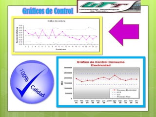 Gráficos de Control
 