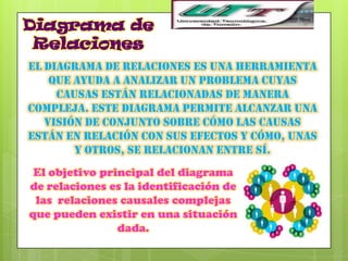 Diagrama de
 Relaciones
El diagrama de relaciones es una herramienta
    que ayuda a analizar un problema cuyas
     causas están relacionadas de manera
compleja. Este diagrama permite alcanzar una
   visión de conjunto sobre cómo las causas
están en relación con sus efectos y cómo, unas
        y otros, se relacionan entre sí.
 El objetivo principal del diagrama
de relaciones es la identificación de
 las relaciones causales complejas
que pueden existir en una situación
                dada.
 
