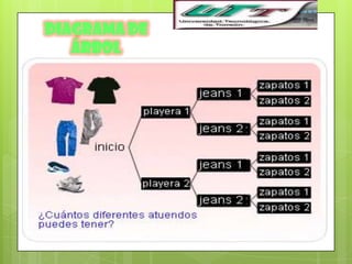 Diagrama de
   Árbol
 