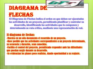 Diagrama de
  Flechas
  El Diagrama de Flechas indica el orden en que deben ser ejecutadas
  las actividades de un proyecto, permitiendo planificar y controlar su
       desarrollo, identificando las actividades que lo componen y
   determinando su ruta crítica, mediante una representación de red.

El diagrama de flechas:
•Muestra en un sólo documento el recorrido de un proyecto.
•Hace posible que las actividades correspondientes a un proyecto determinado,
su secuencia y duración, sean conocidas.
•Facilita el control del proyecto, permitiendo responder ante las dificultades
que puedan surgir durante su desarrollo.
•Se evidencian los planes poco realistas, dando oportunidad a su reajuste.
 