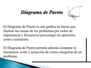 DDiiaaggrraammaa ddee PPaarreettoo 
100% 
• • • • • $ 
• 
• 
El Diagrama de Pareto es una gráfica de barras que 
ilustran las causas de los problemas por orden de 
importancia y frecuencia (porcentaje) de aparición, 
costo o actuación. 
El Diagrama de Pareto permite además comparar la 
frecuencia, costo y actuación de varias categorías de un 
problema. 
 
