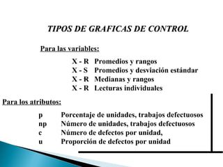 TTIIPPOOSS DDEE GGRRAAFFIICCAASS DDEE CCOONNTTRROOLL 
Para las variables: 
X - R Promedios y rangos 
X - S Promedios y desviación estándar 
X - R ~ 
Medianas y rangos 
X - R Lecturas individuales 
Para los atributos: 
p Porcentaje de unidades, trabajos defectuosos 
np Número de unidades, trabajos defectuosos 
c Número de defectos por unidad, 
u Proporción de defectos por unidad 
 