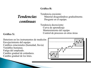 TTeennddeenncciiaass 
ccoonnttiinnuuaass 
Gráfica R: 
Tendencia creciente: 
Material desgastándose gradualmente. 
Desgaste en el equipo. 
Tendencia decreciente: 
Curva de aprendizaje 
Mantenimiento del equipo 
Control de procesos en otras áreas 
Gráfica X: 
Deterioro en los instrumentos de medición 
Envejecimiento del equipo. 
Cambios estacionales (humedad, lluvia) 
Variables humanas. 
Fatiga del empleado. 
Cambio gradual de estándares. 
Cambio gradual de los lotes. 
 