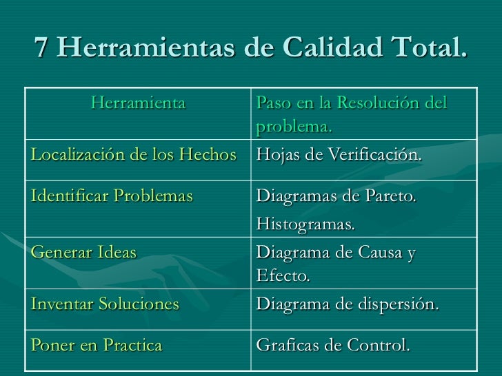 Las 7 herramientas de calidad total Las 7 herramientas de calidad total