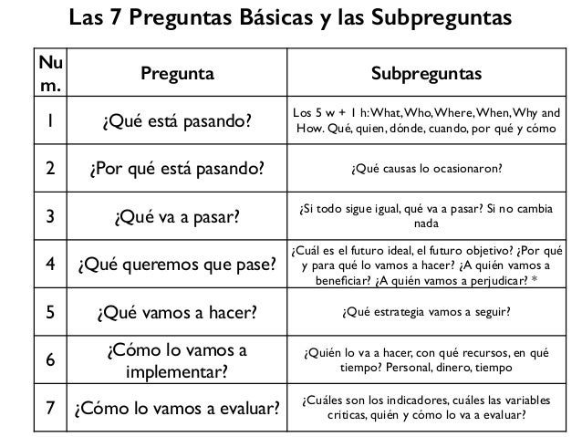 Las 7 preguntas básicas