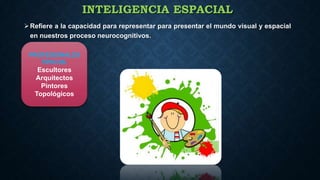 INTELIGENCIA ESPACIAL
 Refiere a la capacidad para representar para presentar el mundo visual y espacial
en nuestros proceso neurocognitivos.
PROFESIONALES
TÍPICOS:

Escultores
Arquitectos
Pintores
Topológicos

 