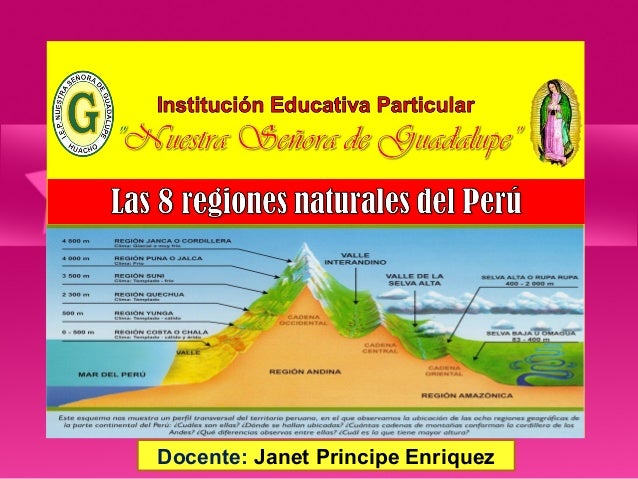 Las 8 regiones naturales