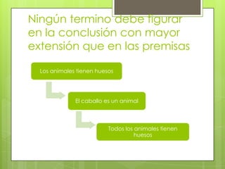 Ningún termino debe figurar
en la conclusión con mayor
extensión que en las premisas

  Los animales tienen huesos




              El caballo es un animal



                          Todos los animales tienen
                                    huesos
 