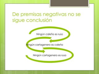 De premisas negativas no se
sigue conclusión

            Ningún caleño es ruso



     Ningún cartagenero es caleño



          Ningún cartagenero es ruso
 