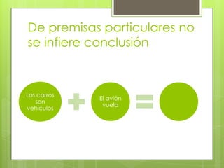 De premisas particulares no
se infiere conclusión



Los carros
             El avión
   son
              vuela
vehículos
 
