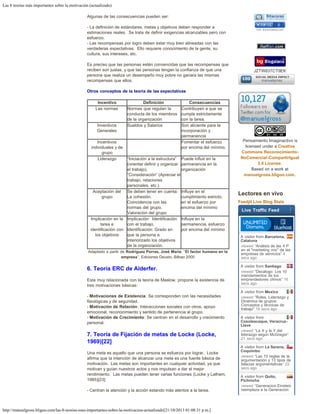 Las 8 teorías más importantes sobre la motivación (actualizado)
http://manuelgross.bligoo.com/las-8-teorias-mas-importantes-sobre-la-motivacion-actualizado[21/10/2013 01:08:31 p.m.]
Algunas de las consecuencias pueden ser:
- La definición de estándares, metas y objetivos deben responder a
estimaciones reales.  Se trata de definir exigencias alcanzables pero con
esfuerzo.
- Las recompensas por logro deben estar muy bien alineadas con las
verdaderas expectativas.  Ello requiere conocimiento de la gente, su
cultura, sus intereses, etc.
Es preciso que las personas estén convencidas que las recompensas que
reciben son justas, y que las personas tengan la confianza de que una
persona que realiza un desempeño muy pobre no ganara las mismas
recompensas que ellos.
Otros conceptos de la teoría de las expectativas
 
Incentivo Definición Consecuencias
Las normas Normas que regulan la
conducta de los miembros
de la organización
Contribuyen a que se
cumpla estrictamente
con la tarea.
Inventivos
Generales
Sueldos y Salarios Son aliciente para la
incorporación y
permanencia
Incentivos
individuales y de
grupo
  Fomentar el esfuerzo
por encima del mínimo.
Liderazgo “Iniciación a la estructura”
(orientar definir y organizar
el trabajo).
“Consideración” (Apreciar el
trabajo, relaciones
personales, etc.)
Puede influir en la
permanencia en la
organización
Aceptación del
grupo
Se deben tener en cuenta:
La cohesión.
Coincidencia con las
normas del grupo.
Valoración del grupo
Influye en el
cumplimiento estricto,
en el esfuerzo por
encima del mínimo
Implicación en la
tarea e
identificación con
los objetivos
Implicación:  Identificación
con el trabajo.
Identificación: Grado en
que la persona a
interiorizado los objetivos
de la organización.
Influye en la
permanencia, esfuerzo
por encima del mínimo
Adaptado a partir de Rodríguez Porras, José María: “El factor humano en la
empresa”, Ediciones Deusto, Bilbao 2000
6. Teoría ERC de Alderfer.
Esta muy relacionada con la teoría de Maslow, propone la existencia de
tres motivaciones básicas:
- Motivaciones de Existencia: Se corresponden con las necesidades
fisiológicas y de seguridad.
- Motivación de Relación: Interacciones sociales con otros, apoyo
emocional, reconocimiento y sentido de pertenencia al grupo.
- Motivación de Crecimiento: Se centran en el desarrollo y crecimiento
personal.
7. Teoría de Fijación de metas de Locke (Locke,
1969)[22]
Una meta es aquello que una persona se esfuerza por lograr.  Locke
afirma que la intención de alcanzar una meta es una fuente básica de
motivación.  Las metas son importantes en cualquier actividad, ya que
motivan y guían nuestros actos y nos impulsan a dar el mejor
rendimiento.  Las metas pueden tener varias funciones (Locke y Latham,
1985)[23]:
- Centran la atención y la acción estando más atentos a la tarea.
 
 
 
 
   
JZTW837CT9EK
100
SOCIAL MEDIA IMPACT
manuelgross
  
Pensamiento Imaginactivo is
licensed under a Creative
Commons Reconocimiento-
NoComercial-CompartirIgual
3.0 License.
Based on a work at
manuelgross.bligoo.com.
Lectores en vivo
Feedjit Live Blog Stats
Live Traffic Feed
A visitor from Barcelona,
Cataluna
viewed "Análisis de las 4 P
en el "marketing mix" de las
empresas de servicios" 4
secs ago
A visitor from Santiago
viewed "Decálogo: Los 10
mandamientos de los
emprendedores chinos" 16
secs ago
A visitor from Mexico
viewed "Roles, Liderazgo y
Dinámica de grupos:
Conceptos y técnicas de
trabajo" 19 secs ago
A visitor from
Cosoleacaque, Veracruz-
Llave
viewed "La X y la Y del
liderazgo según McGregor"
21 secs ago
A visitor from La Serena,
Coquimbo
viewed "Las 10 reglas de la
argumentación y 13 tipos de
falacias argumentativas" 22
secs ago
A visitor from Quito,
Pichincha
viewed "Generacion Einstein
reemplaza a la Generacion
 