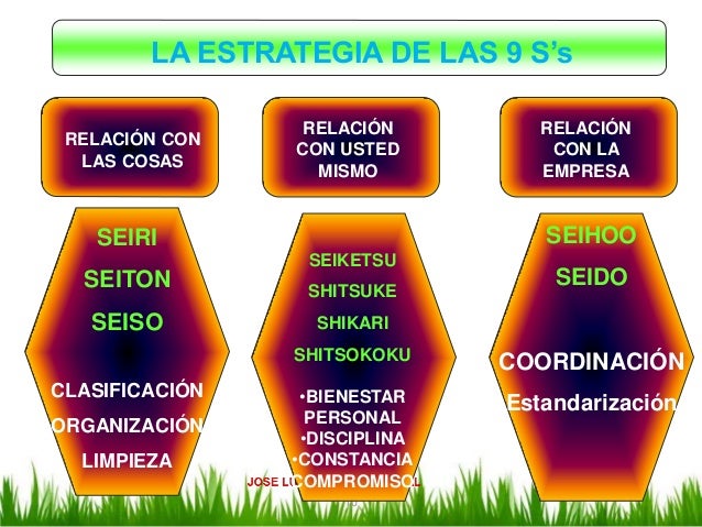 Las 9 s's