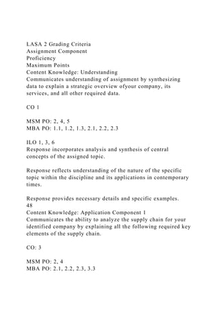 LASA 2 Grading Criteria
Assignment Component
Proficiency
Maximum Points
Content Knowledge: Understanding
Communicates understanding of assignment by synthesizing
data to explain a strategic overview ofyour company, its
services, and all other required data.
CO 1
MSM PO: 2, 4, 5
MBA PO: 1.1, 1.2, 1.3, 2.1, 2.2, 2.3
ILO 1, 3, 6
Response incorporates analysis and synthesis of central
concepts of the assigned topic.
Response reflects understanding of the nature of the specific
topic within the discipline and its applications in contemporary
times.
Response provides necessary details and specific examples.
48
Content Knowledge: Application Component 1
Communicates the ability to analyze the supply chain for your
identified company by explaining all the following required key
elements of the supply chain.
CO: 3
MSM PO: 2, 4
MBA PO: 2.1, 2.2, 2.3, 3.3
 