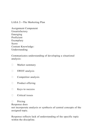 LASA 2—The Marketing Plan
Assignment Component
Unsatisfactory
Emerging
Proficient
Exemplary
Score
Content Knowledge:
Understanding
Communicates understanding of developing a situational
analysis:
Market summary
SWOT analysis
Competitor analysis
Product offering
Keys to success
Critical issues
Pricing
Response does
not incorporate analysis or synthesis of central concepts of the
assigned topic.
Response reflects lack of understanding of the specific topic
within the discipline.
 