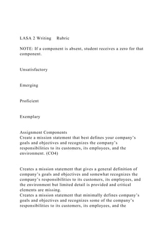LASA 2 Writing Rubric
NOTE: If a component is absent, student receives a zero for that
component.
Unsatisfactory
Emerging
Proficient
Exemplary
Assignment Components
Create a mission statement that best defines your company’s
goals and objectives and recognizes the company’s
responsibilities to its customers, its employees, and the
environment. (CO4)
Creates a mission statement that gives a general definition of
company’s goals and objectives and somewhat recognizes the
company’s responsibilities to its customers, its employees, and
the environment but limited detail is provided and critical
elements are missing.
Creates a mission statement that minimally defines company’s
goals and objectives and recognizes some of the company’s
responsibilities to its customers, its employees, and the
 