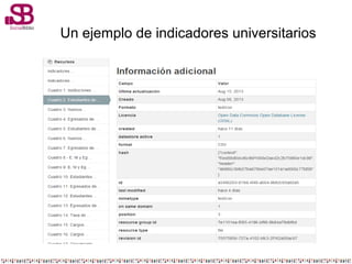 Un ejemplo de indicadores universitarios
 
