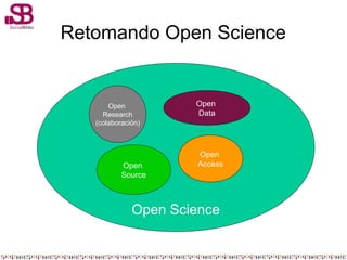 Open Science
Retomando Open Science
Open
Source
Open
Access
Open
Data
Open
Research
(colaboración)
 