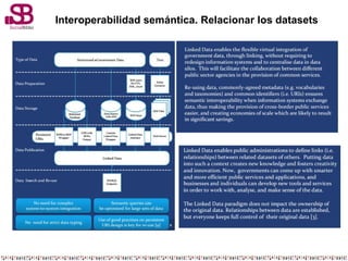 Interoperabilidad semántica. Relacionar los datasets
 