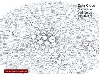 Data Cloud
(o con qué
podríamos
conectar?)
Super desactualizado
 