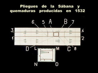 Pliegues de la Sábana y
quemaduras producidas en 1532
 