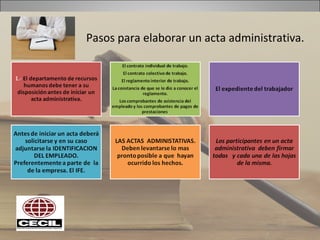 Pasos para elaborar un acta administrativa.
 