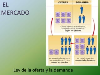 EL
MERCADO




   Ley de la oferta y la demanda
 