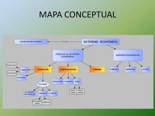 MAPA CONCEPTUAL
 