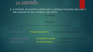  Actividad económica destinada a obtener minerales del suelo y
del subsuelo en las canteras y las minas.
LA MINERÍA
Utilización
Construcción Productos químicos Máquinas y otros productos
Se emplean: pizarra, Se elaboran a partir Se fabrican a partir del hierro
mármol, yeso. de sales potásicas y el plomo..
 