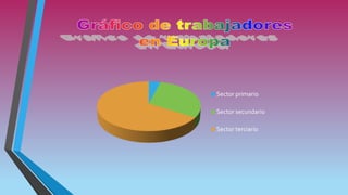 Sector primario

Sector secundario

Sector terciario
 