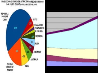Las actividades industriales en