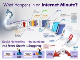 Social Networking – the numbers
 