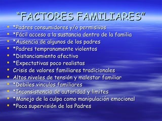 “FACTORES FAMILIARES”
   *Padres consumidores y/o permisivos
   *Fácil acceso a la sustancia dentro de la familia
   *Ausencia de algunos de los padres
   *Padres tempranamente violentos
   *Distanciamiento afectivo
   *Expectativas poco realistas
   Crisis de valores familiares tradicionales
   Altos niveles de tensión y malestar familiar
   *Debiles vinculos familiares
   *Inconsistencia de autoridad y limites
   *Manejo de la culpa como manipulación emocional
   *Poca supervisión de los Padres
 
