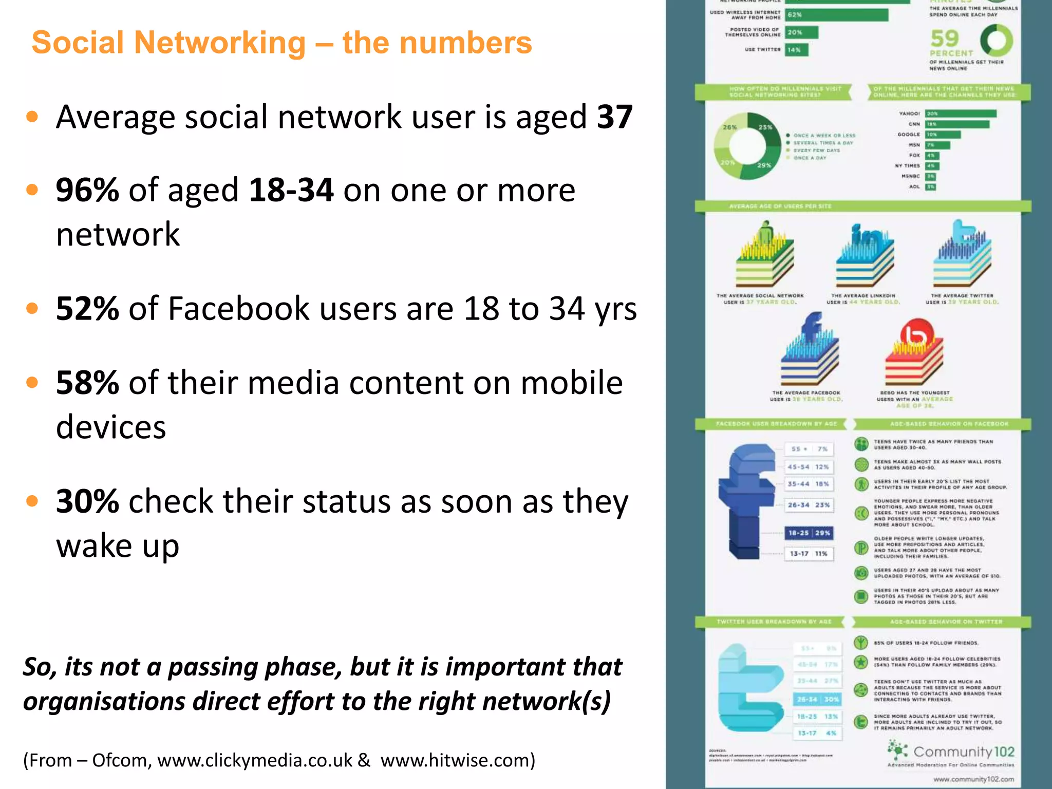 Social Networking – the numbers

• Average social network user is aged 37
• 96% of aged 18-34 on one or more
  network

• 52% of Facebook users are 18 to 34 yrs

• 58% of their media content on mobile
  devices

• 30% check their status as soon as they
  wake up


So, its not a passing phase, but it is important that
organisations direct effort to the right network(s)
(From – Ofcom, www.clickymedia.co.uk & www.hitwise.com)
 