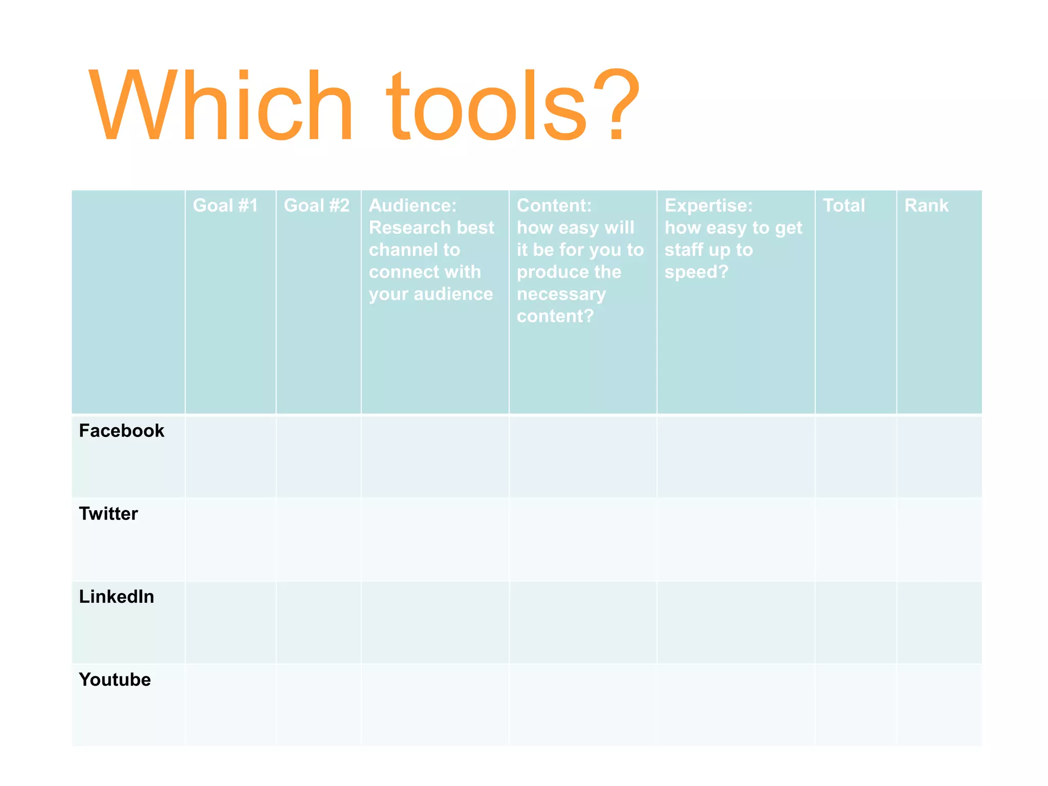 Which tools?
           Goal #1   Goal #2   Audience:       Content:           Expertise:        Total   Rank
                               Research best   how easy will      how easy to get
                               channel to      it be for you to   staff up to
                               connect with    produce the        speed?
                               your audience   necessary
                                               content?




Facebook



Twitter



LinkedIn



Youtube
 