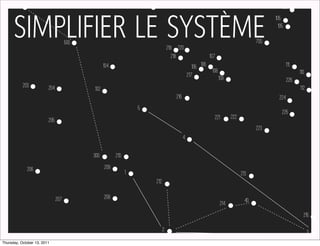 100.                                                                  103.                                                                                  105.



      SIMPLIFIER LE SYSTÈME
                                                                                                                                                               105.
                                                                                                                                                                105.

                                       500.                                                                                                             700.
                                                                                            219. 220.
                                                                                               218.                      107.
                                                     104.                                                       105. 106.                                              111.
                                                                                                                          108.                                                 110.
                                                                                                             217.
                                                                                                                                 109.                                   226.
              203.       204.                                                                                                                                                  112.
                                              102.
                                                                                                 216.                                                            224.
                                                                        5.
                                                                                                                                                                   225.
                                                                                                                            221.         222.
                         205.
                                                                                                                                                        223.
                                                                                                        4.

                                              300.          210.

                206.                                 209.
                                                                   1.                                                                           213.
                                                                                    212.

                                207.                 208.
                                                                                                                                  214.            40.

                                                                                                                                                                                  215.

                                                                                       2.                                                                                             3.
Thursday, October 13, 2011
 