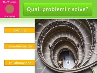The Wisdom of CrowdsQuali problemi risolve?cognitivi coordinamento collaborazione