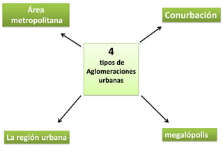 Las aglomeraciones urbanas | PPTX