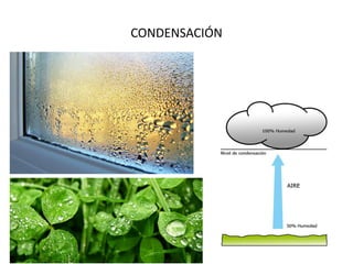 CONDENSACIÓN
 
