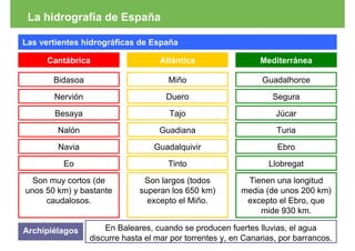 La hidrografía de España

Las vertientes hidrográficas de España

      Cantábrica                    Atlántica                  Mediterránea

       Bidasoa                        Miño                     Guadalhorce

       Nervión                       Duero                        Segura

       Besaya                         Tajo                         Júcar
        Nalón                      Guadiana                        Turia

        Navia                     Guadalquivir                      Ebro

          Eo                          Tinto                      Llobregat

  Son muy cortos (de           Son largos (todos           Tienen una longitud
unos 50 km) y bastante        superan los 650 km)         media (de unos 200 km)
     caudalosos.                excepto el Miño.           excepto el Ebro, que
                                                              mide 930 km.

Archipiélagos        En Baleares, cuando se producen fuertes lluvias, el agua
                 discurre hasta el mar por torrentes y, en Canarias, por barrancos.
 