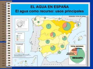 EL AGUA EN ESPAÑA
El agua como recurso: usos principales




                                   TOTAL NACIONAL
                                          INDUSTRIAL
                                      URBANO


                             INDUSTRIAL
                            (Refrigeración)


                                      REGADÍO
 