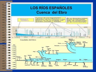 LOS RÍOS ESPAÑOLES
  Cuenca del Ebro
 