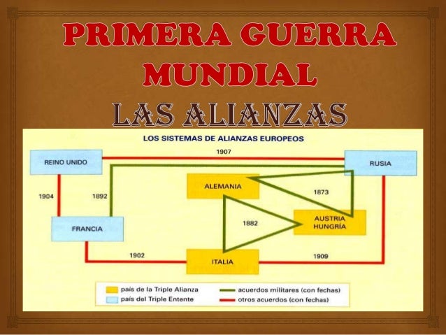 Las alianzas de la primera guerra mundial
