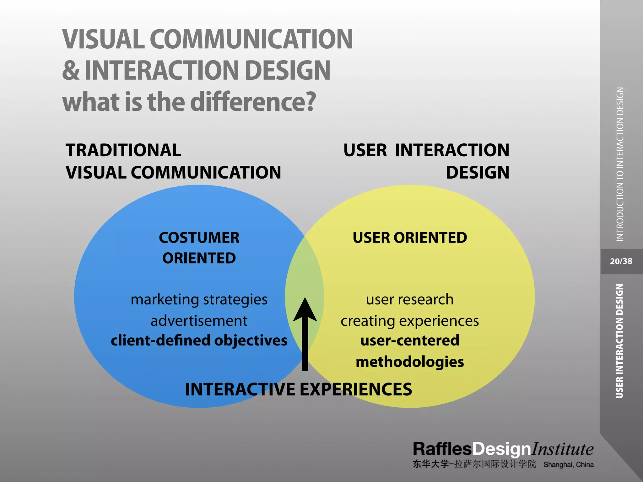 VISUAL COMMUNICATION
& INTERACTION DESIGN




                                                        INTRODUCTION TO INTERACTION DESIGN
what is the difference?
TRADITIONAL                    USER INTERACTION
VISUAL COMMUNICATION                     DESIGN


          COSTUMER              USER ORIENTED
          ORIENTED                                    20/38




                                                       USER INTERACTION DESIGN
       marketing strategies        user research
          advertisement        creating experiences
    client-deﬁned objectives      user-centered
                                 methodologies
              INTERACTIVE EXPERIENCES
 
