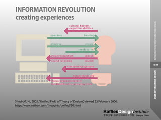 INFORMATION REVOLUTION
creating experiences




                                                                                    INTRODUCTION TO INTERACTION DESIGN
                                                                                  16/38




                                                                                   USER INTERACTION DESIGN
Shedroﬀ, N., 2005, “Uniﬁed Field of Theory of Design”, viewed 23 February 2006,
http://www.nathan.com/thoughts/uniﬁed/20.html
 