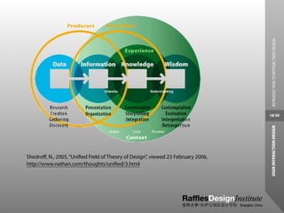 INTRODUCTION TO INTERACTION DESIGN
                                                                                  18/38




                                                                                   USER INTERACTION DESIGN
Shedroﬀ, N., 2005, “Uniﬁed Field of Theory of Design”, viewed 23 February 2006,
http://www.nathan.com/thoughts/uniﬁed/3.html
 