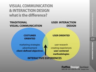 VISUAL COMMUNICATION
& INTERACTION DESIGN




                                                        INTRODUCTION TO INTERACTION DESIGN
what is the difference?
TRADITIONAL                    USER INTERACTION
VISUAL COMMUNICATION                     DESIGN


          COSTUMER              USER ORIENTED
          ORIENTED                                    20/38




                                                       USER INTERACTION DESIGN
       marketing strategies        user research
          advertisement        creating experiences
    client-deﬁned objectives      user-centered
                                 methodologies
              INTERACTIVE EXPERIENCES
 