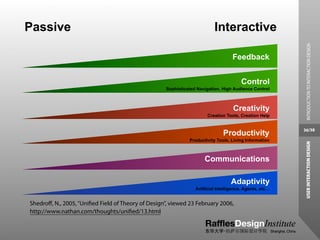Passive                                                                   Interactive




                                                                                                           INTRODUCTION TO INTERACTION DESIGN
                                                                                   Feedback


                                                                                       Control
                                                    Sophisticated Navigation, High Audience Control



                                                                                   Creativity
                                                                      Creation Tools, Creation Help


                                                                                                         36/38
                                                                              Productivity
                                                              Productivity Tools, Living Information




                                                                                                          USER INTERACTION DESIGN
                                                                     Communications

                                                                                  Adaptivity
                                                                 Artificial Intelligence, Agents, etc…


Shedroﬀ, N., 2005, “Uniﬁed Field of Theory of Design”, viewed 23 February 2006,
http://www.nathan.com/thoughts/uniﬁed/13.html
 