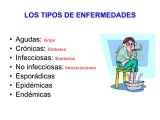 LOS TIPOS DE ENFERMEDADES Agudas:  Gripe Crónicas:  Diabetes Infecciosas:  Bacterias No infecciosas:   Intoxicaciones Esporádicas Epidémicas Endémicas 